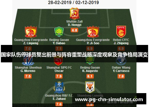 国家队伤停球员复出前景与阵容重塑战略深度观察及竞争格局演变