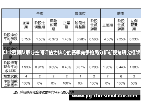 以欧冠弱队取分空间评估为核心的赛季竞争格局分析新视角研究框架 以欧冠弱队取分空间评估为核心的赛季竞争格局分析新视角研究框架