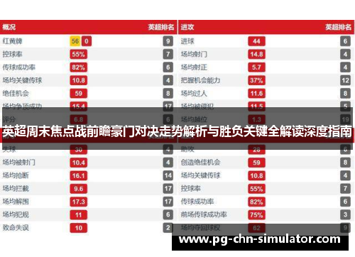 英超周末焦点战前瞻豪门对决走势解析与胜负关键全解读深度指南 英超周末焦点战前瞻豪门对决走势解析与胜负关键全解读深度指南
